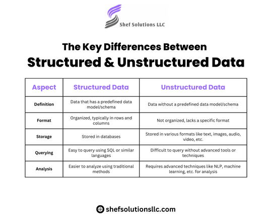 Structured-Unstructured-Data